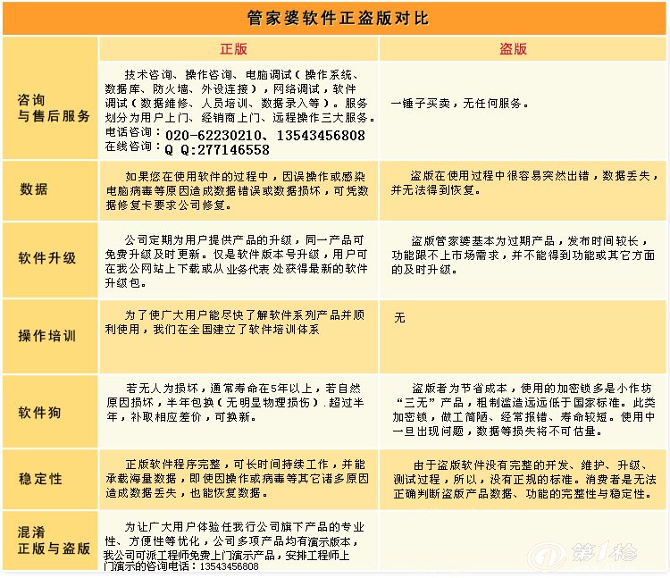 警惕偽假宣傳，選擇正版資料—解析77778888管家婆與2025年正版資料的真相