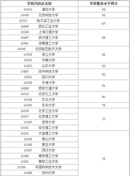 2025全年免費資料大全開獎結果及新奧原料免費—真實、專業(yè)、無虛假誘導