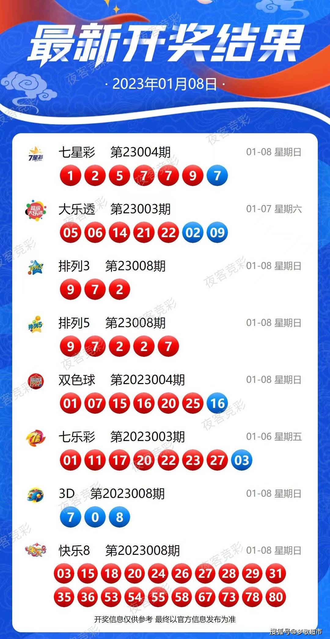 警惕2025新奧天天開好彩等彩票陷阱，專家解讀預防策略