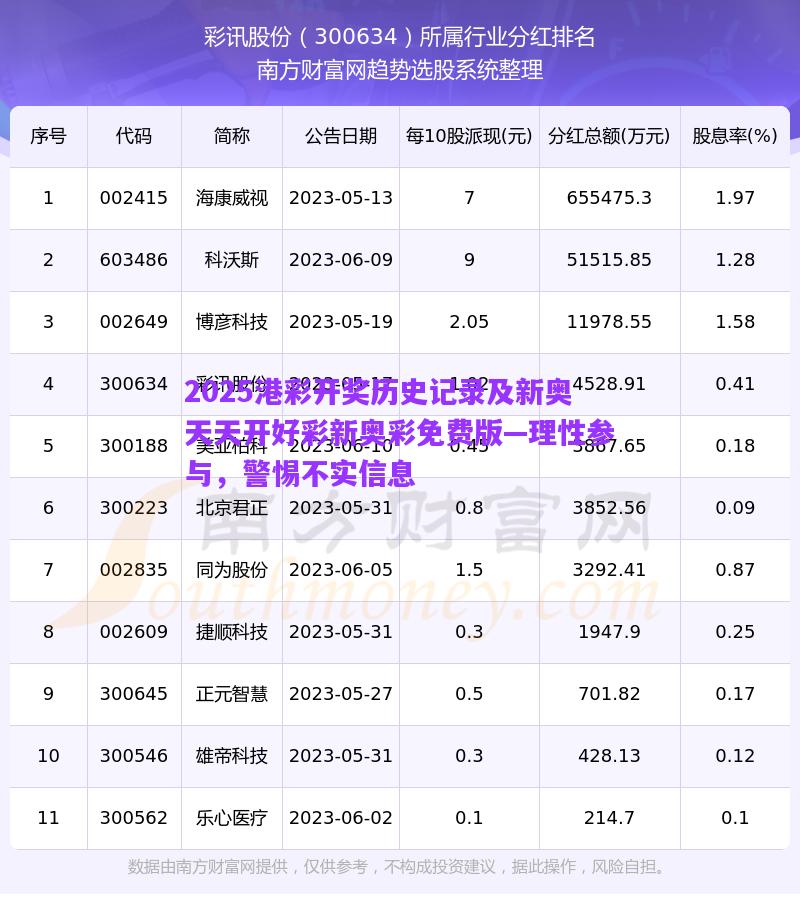2025港彩開獎歷史記錄及新奧天天開好彩新奧彩免費版—理性參與，警惕不實信息