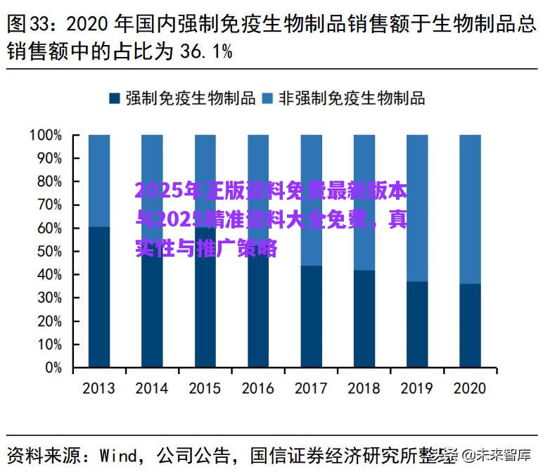 2025年正版資料免費(fèi)最新版本與2025精準(zhǔn)資料大全免費(fèi)，真實(shí)性與推廣策略