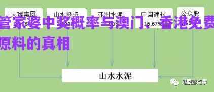 管家婆中獎概率與澳門、香港免費(fèi)原料的真相