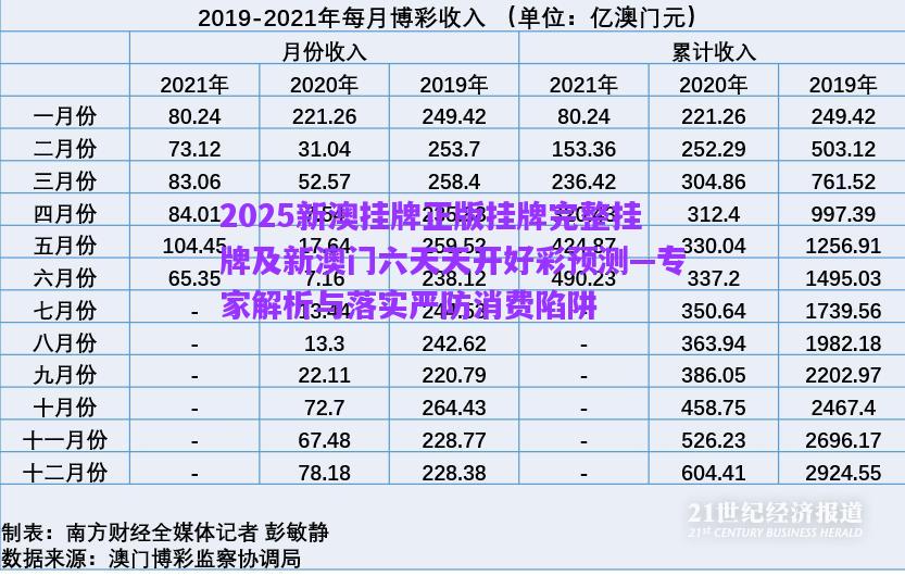 2025新澳掛牌正版掛牌完整掛牌及新澳門六天天開好彩預(yù)測—專家解析與落實(shí)嚴(yán)防消費(fèi)陷阱