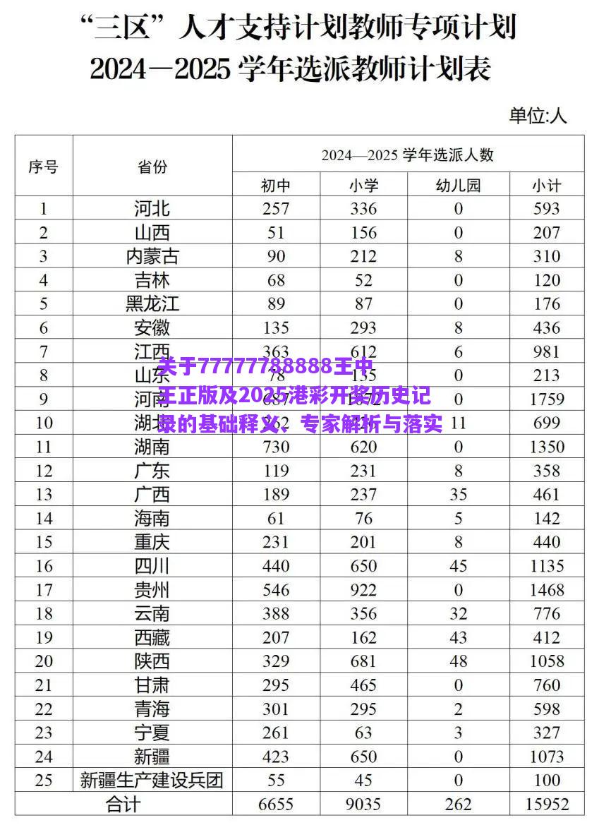 關(guān)于77777788888王中王正版及2025港彩開(kāi)獎(jiǎng)歷史記錄的基礎(chǔ)釋義、專家解析與落實(shí)