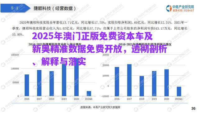 2025年澳門正版免費資本車及新奧精準(zhǔn)數(shù)據(jù)免費開放，透徹剖析、解釋與落實