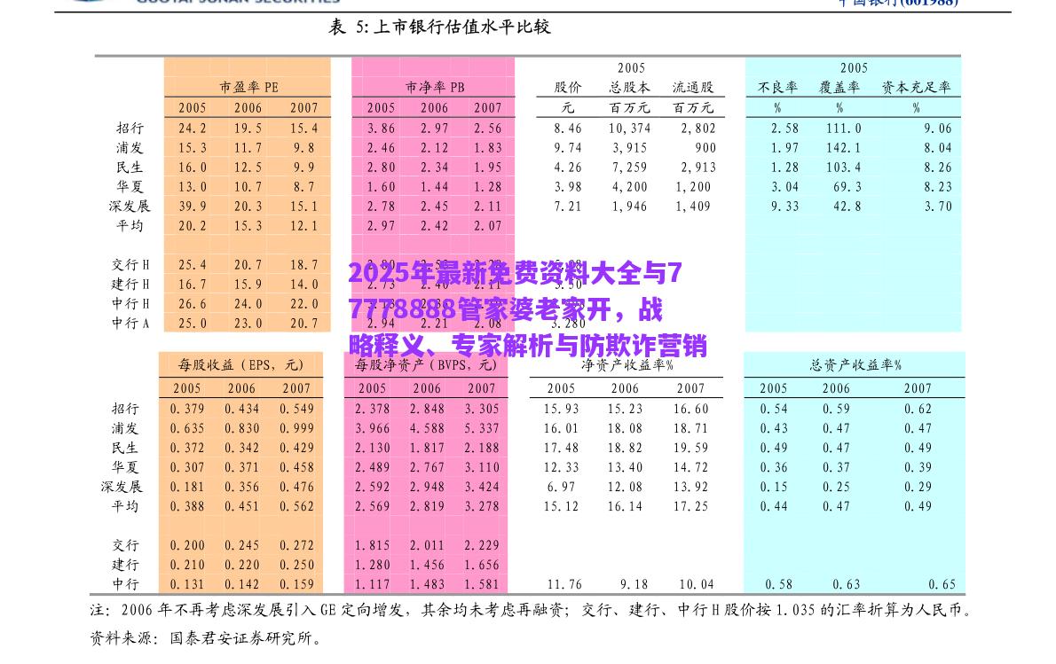 2025年最新免費(fèi)資料大全與77778888管家婆老家開，戰(zhàn)略釋義、專家解析與防欺詐營(yíng)銷