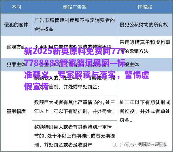 新2025新奧原料免費(fèi)同7777788888管家婆鳳凰網(wǎng)—標(biāo)準(zhǔn)釋義、專(zhuān)家解讀與落實(shí)，警惕虛假宣傳