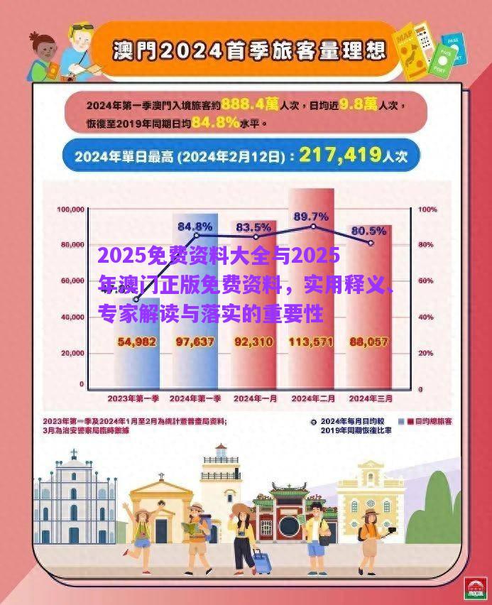 2025免費(fèi)資料大全與2025年澳門正版免費(fèi)資料，實(shí)用釋義、專家解讀與落實(shí)的重要性