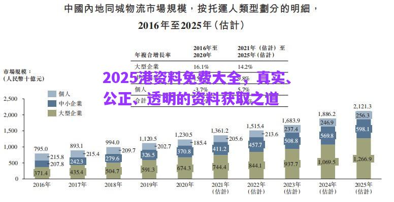 2025港資料免費(fèi)大全，真實(shí)、公正、透明的資料獲取之道