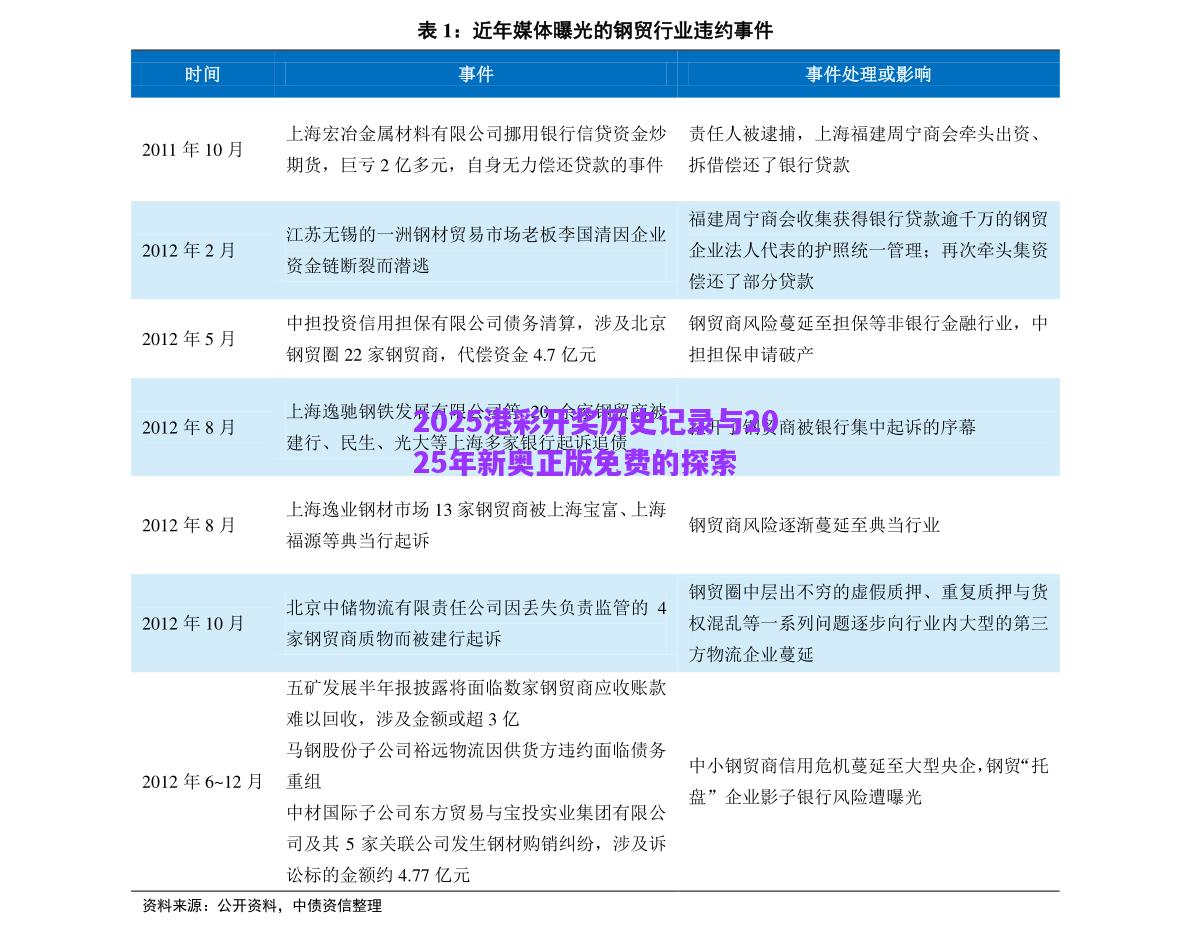 2025港彩開獎歷史記錄與2025年新奧正版免費的探索