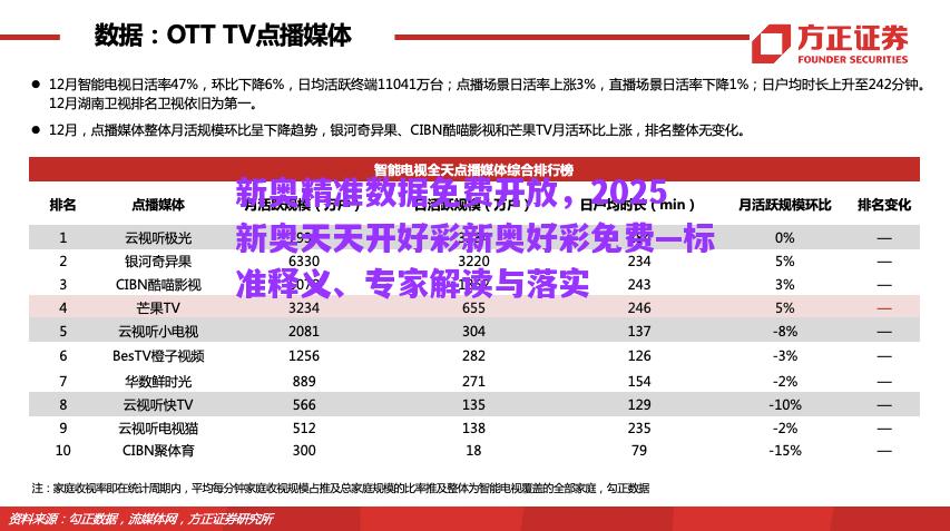新奧精準數(shù)據(jù)免費開放，2025新奧天天開好彩新奧好彩免費—標準釋義、專家解讀與落實