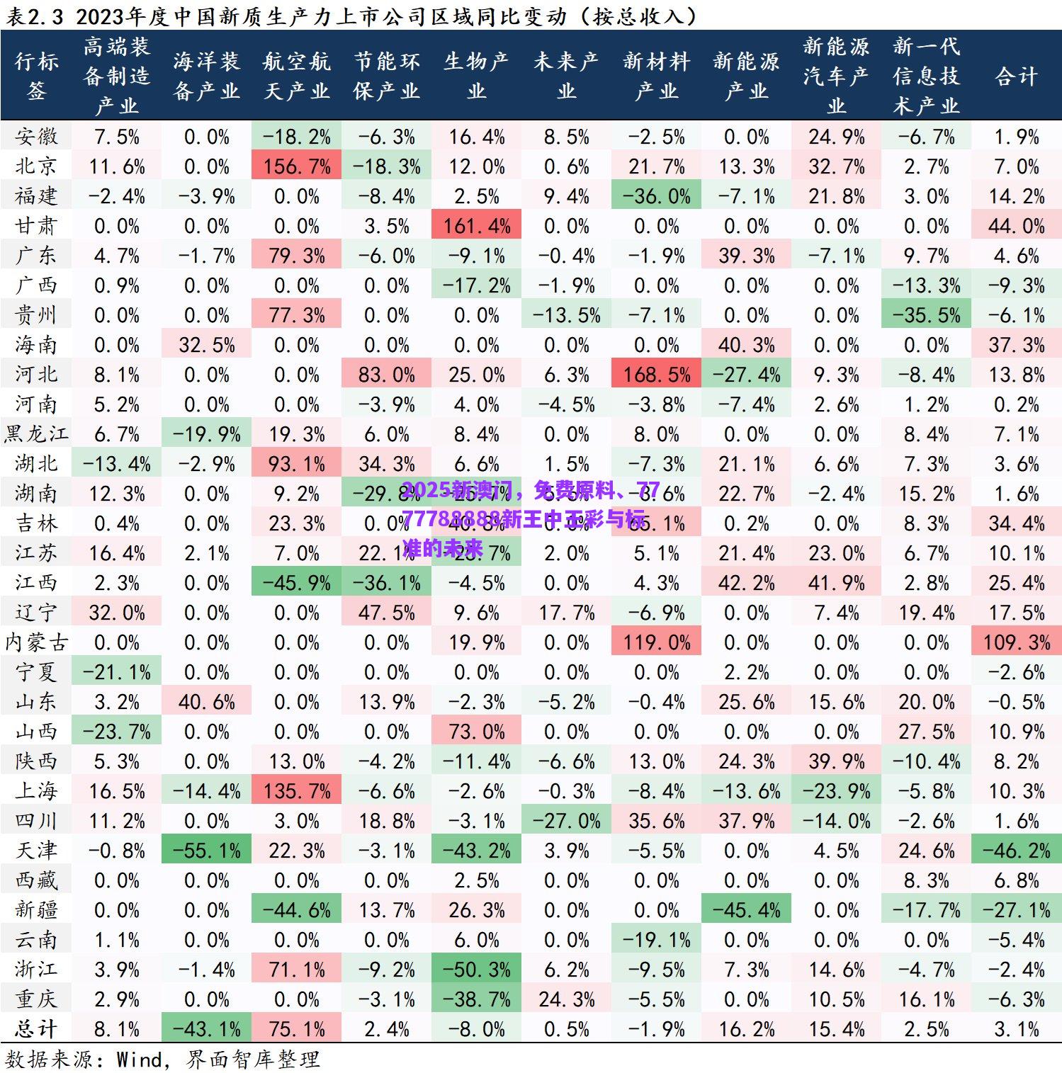 2025新澳門，免費(fèi)原料、7777788888新王中王彩與標(biāo)準(zhǔn)的未來