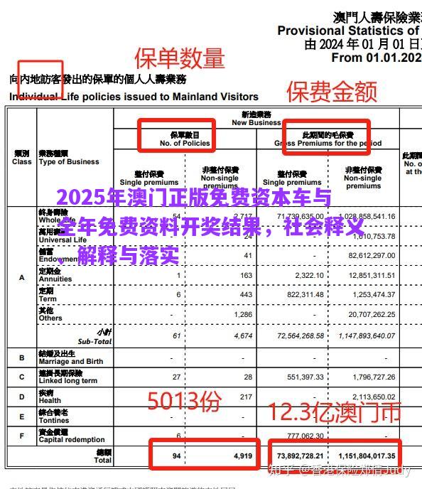 2025年澳門(mén)正版免費(fèi)資本車(chē)與全年免費(fèi)資料開(kāi)獎(jiǎng)結(jié)果，社會(huì)釋義、解釋與落實(shí)