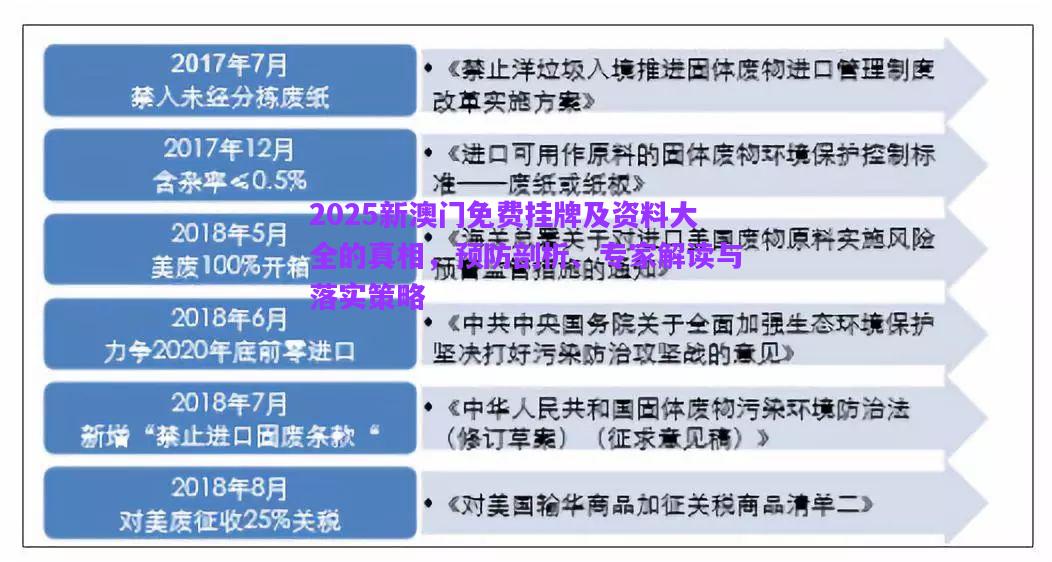 2025新澳門免費(fèi)掛牌及資料大全的真相，預(yù)防剖析、專家解讀與落實策略