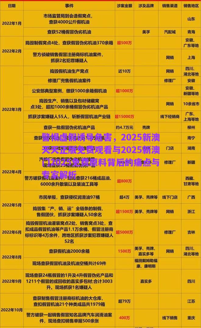 警惕虛假誘導(dǎo)危害，2025新澳天天正版免費(fèi)觀看與2025新澳門2025免費(fèi)原料背后的痛點(diǎn)與專家解析