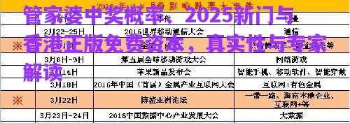 管家婆中獎概率、2025新門與香港正版免費資本，真實性與專家解讀