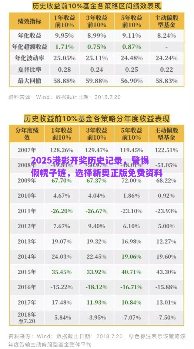 2025港彩開獎歷史記錄，警惕假幌子鏈，選擇新奧正版免費(fèi)資料