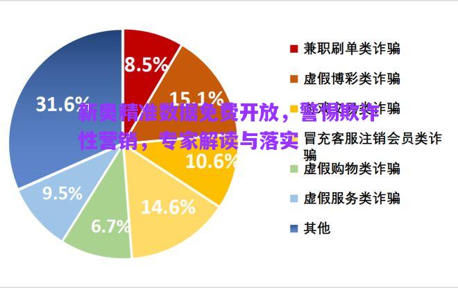 新奧精準(zhǔn)數(shù)據(jù)免費(fèi)開放，警惕欺詐性營(yíng)銷，專家解讀與落實(shí)