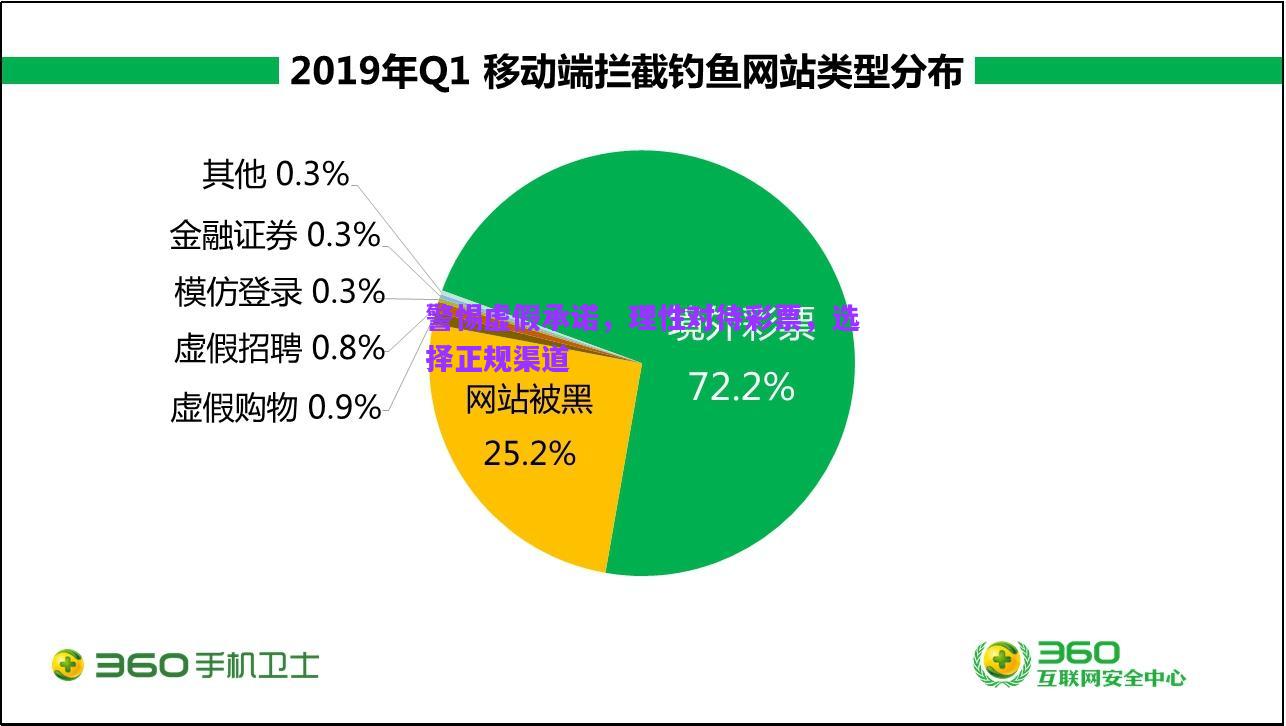 警惕虛假承諾，理性對(duì)待彩票，選擇正規(guī)渠道