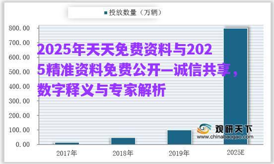 2025年天天免費資料與2025精準(zhǔn)資料免費公開—誠信共享，數(shù)字釋義與專家解析