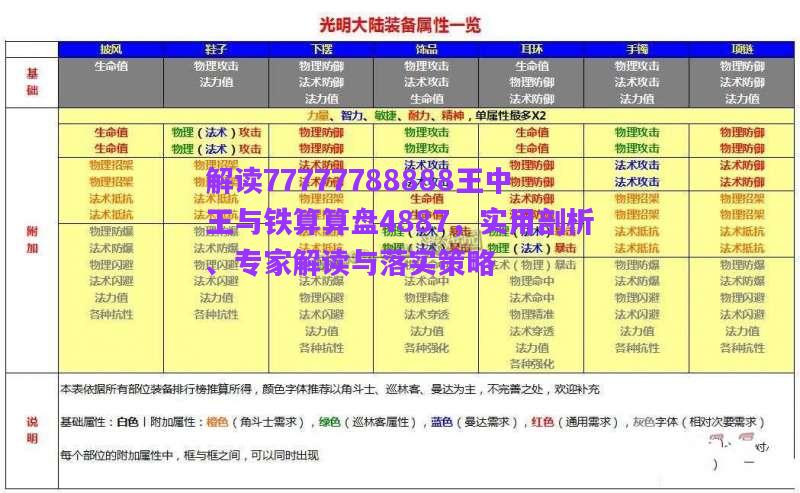 解讀77777788888王中王與鐵算算盤4887，實用剖析、專家解讀與落實策略